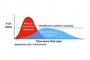 Flatten the curve infographic
